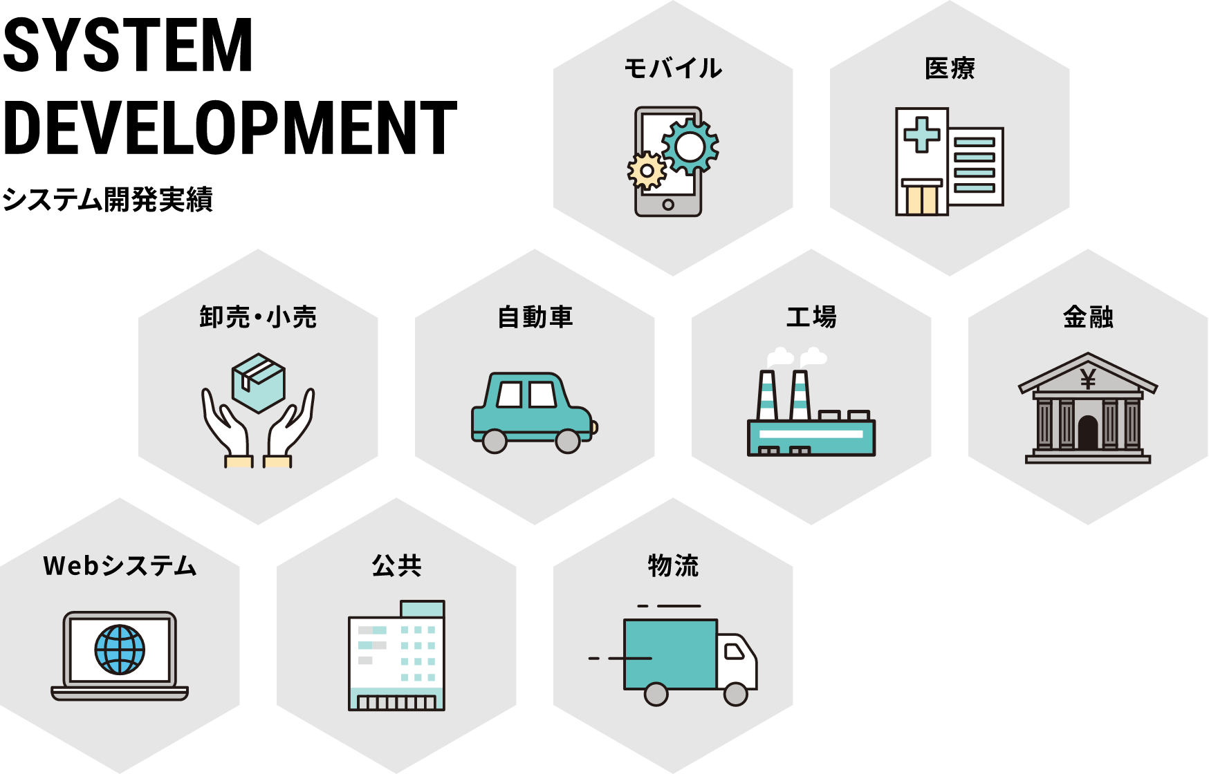 システム開発実績の図