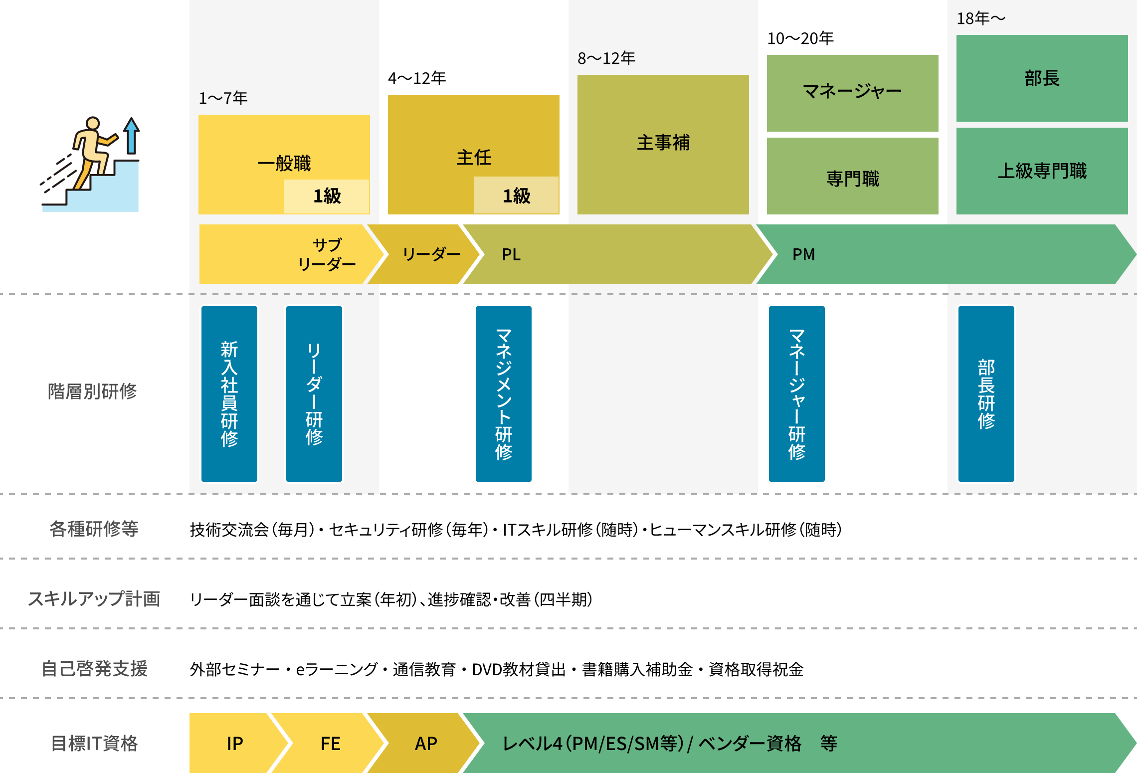 キャリアパスモデルの画像